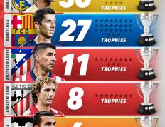 IM Sport-马德里竞技三连胜，稳居前四位置