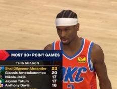 IM体育社区互动入口-爵士强势雷霆，恩比德一己之力扛起全队的简单介绍