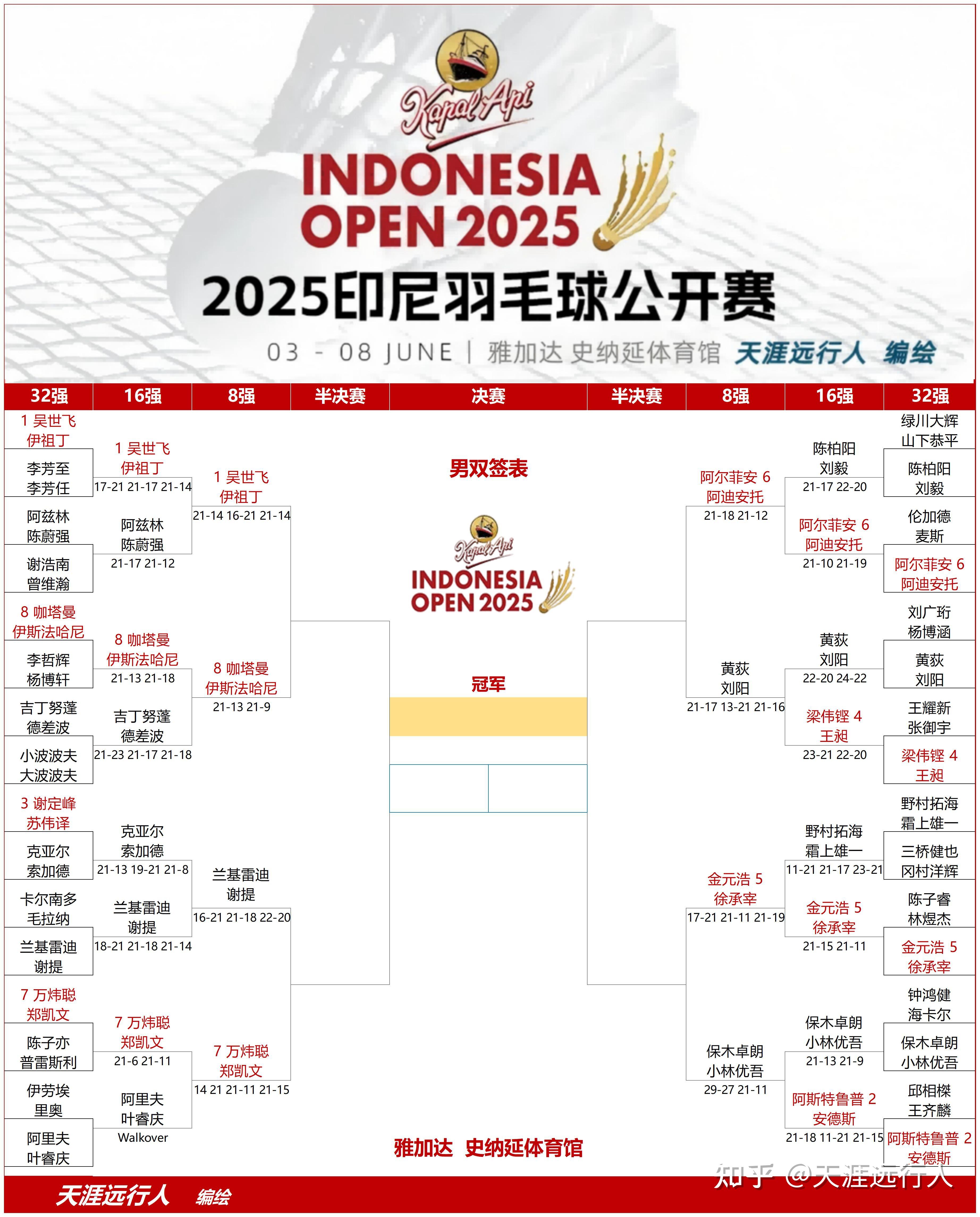 IM体育网页版登录入口-包含印尼羽毛球队险胜日本羽毛球队，马琳制霸全场的词条