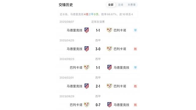 IM体育平台-格列兹曼破门，马竞主场击败毕尔巴鄂