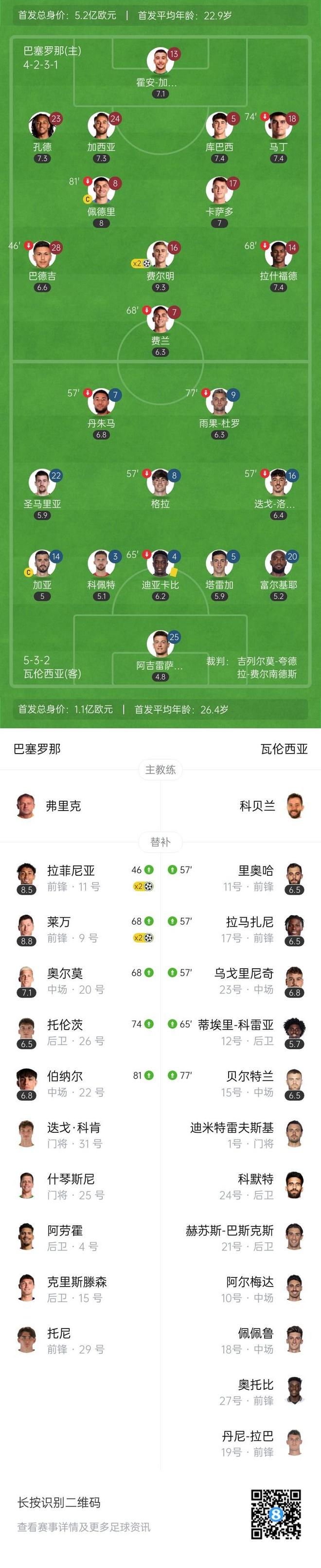 IM Sport-瓦伦西亚前锋上演帽子戏法,助球队大胜的简单介绍