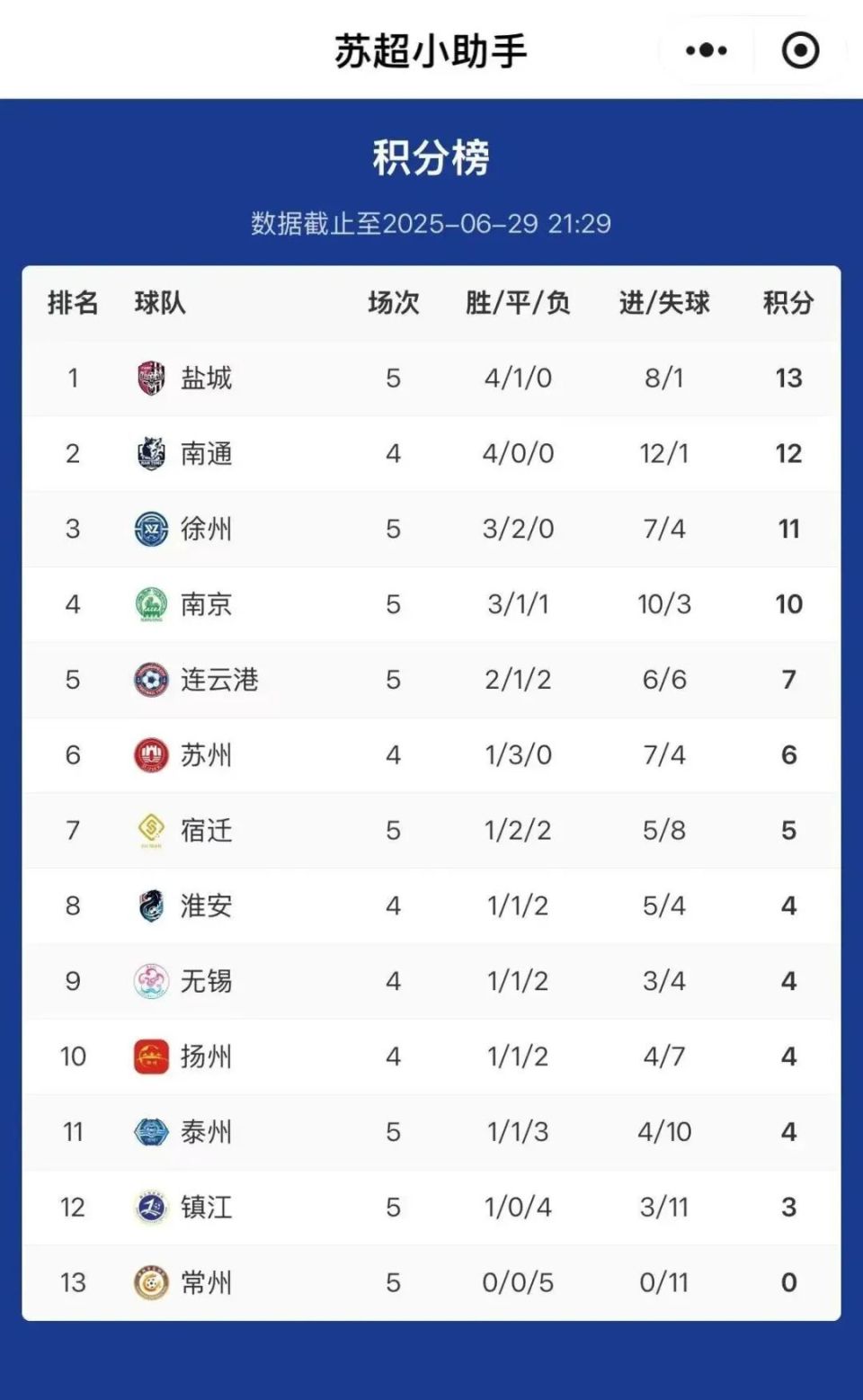 IM体育注册链接-苏宁主场大胜富力,稳固中超积分榜前列位置的简单介绍