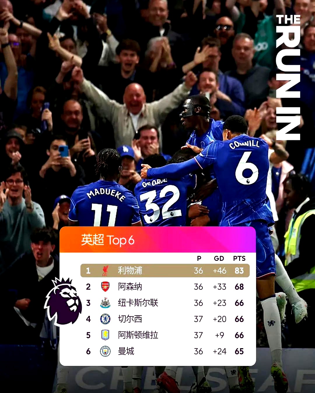 IM体育平台-阿森纳战平，英格兰足球联赛积分悄悄上升的简单介绍